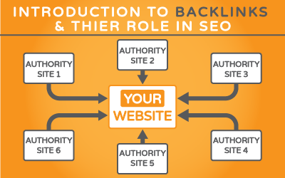 What are Backlinks and why are they Important for SEO?