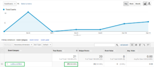 outbound links in google analytics