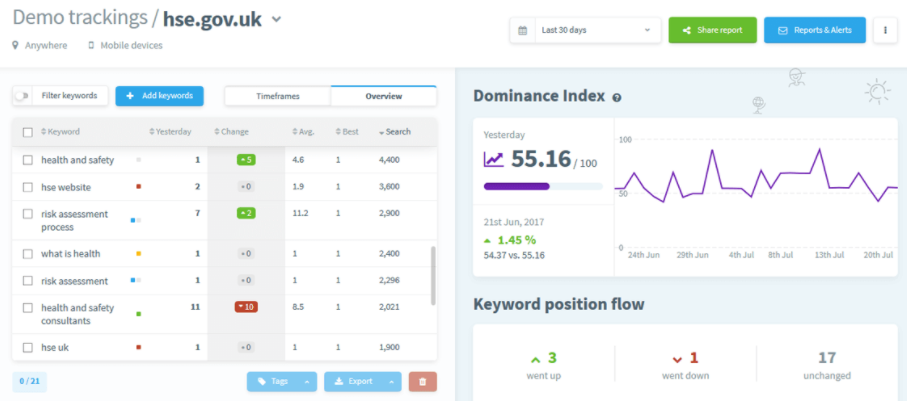 serpwatcher dashboard